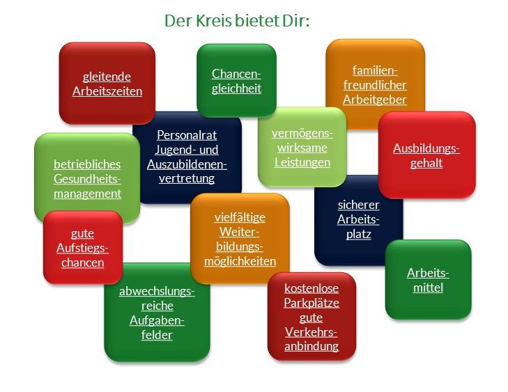 Ausbildung Verwaltungsfachangestellte/r (m/w/d) Bei Kreis Heinsberg In ...