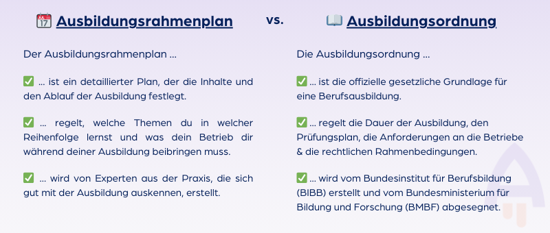 Ausbildungsrahmenplan Ausbildungsrahmenplan