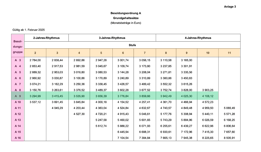 Besoldungstabelle der Gruppe A, Bayern, ab 1.02.2025 Besoldungstabelle der Gruppe A, Bayern, ab 1.02.2025