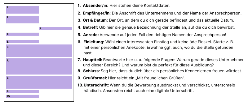 Anschreiben Aufbau