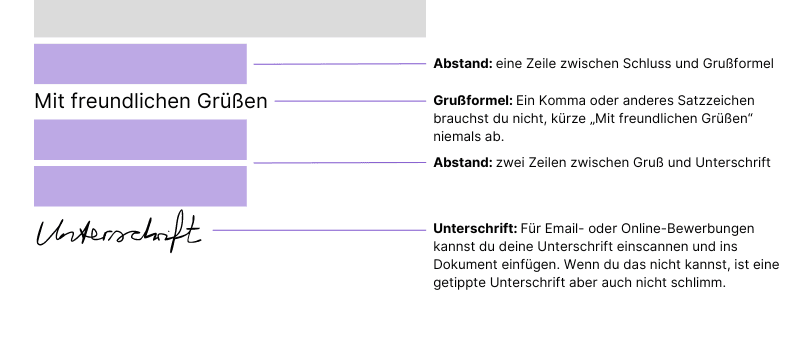 Schluss eines Anschreibens