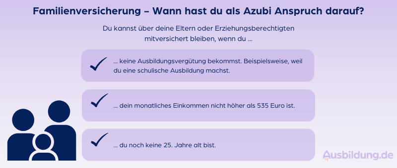 Infografik zur Familienversicherung in der Ausbildung
