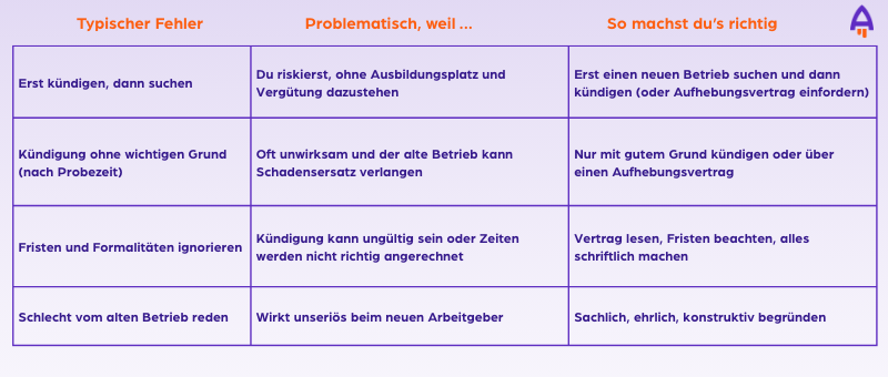 Typische Fehler beim Ausbildungswechsel. Typische Fehler beim Ausbildungswechsel.