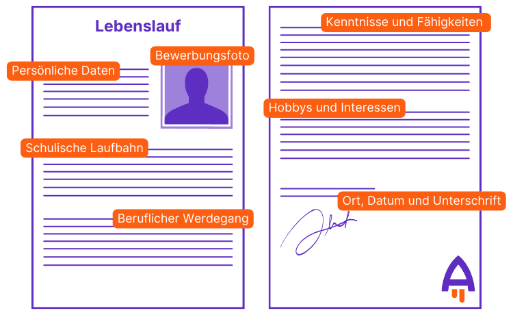 Tabellarischer Lebenslauf für eine Ausbildung