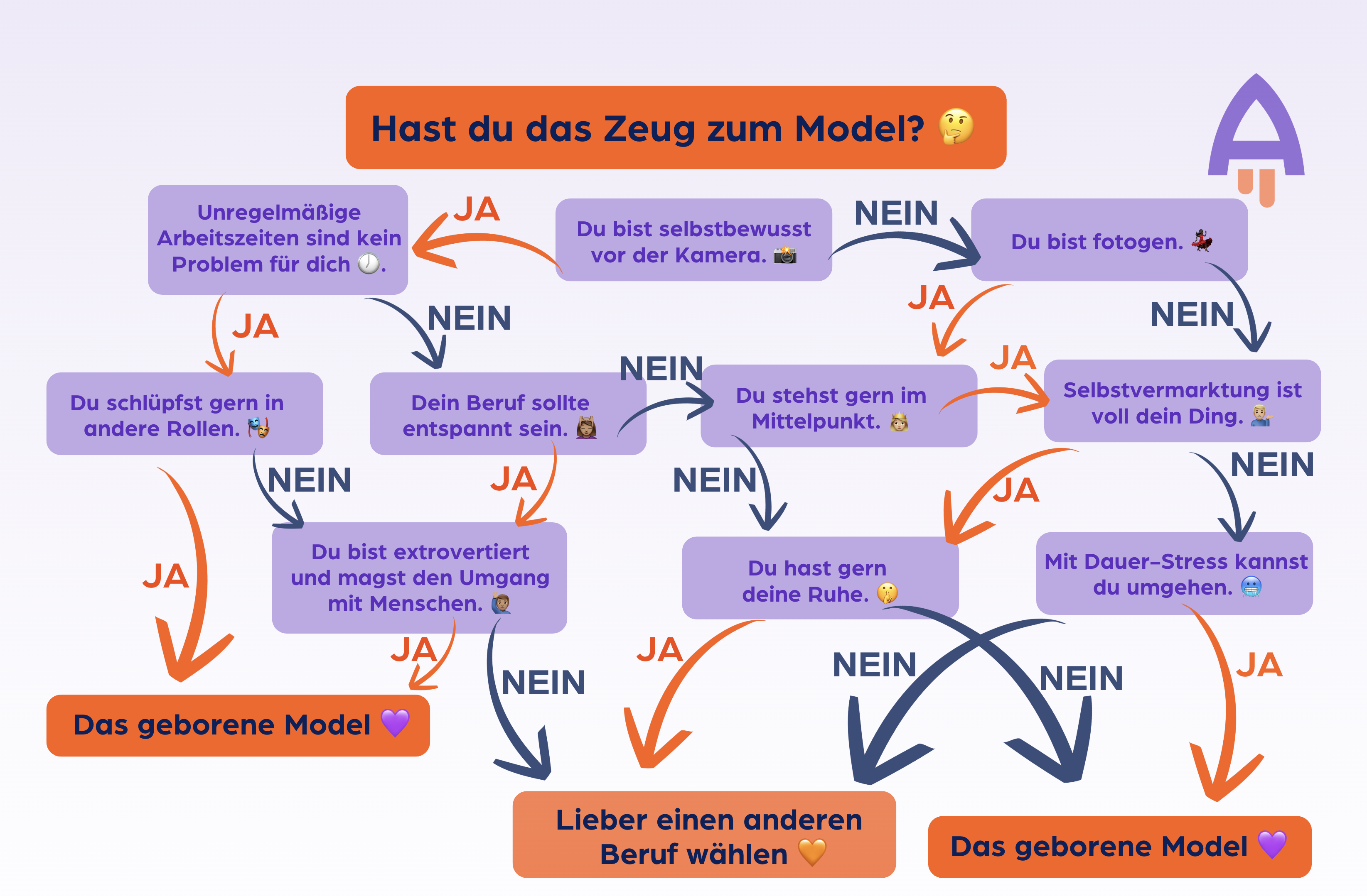 Passt der Beruf zu dir? Finde es im Test heraus. Passt der Beruf zu dir? Finde es im Test heraus.