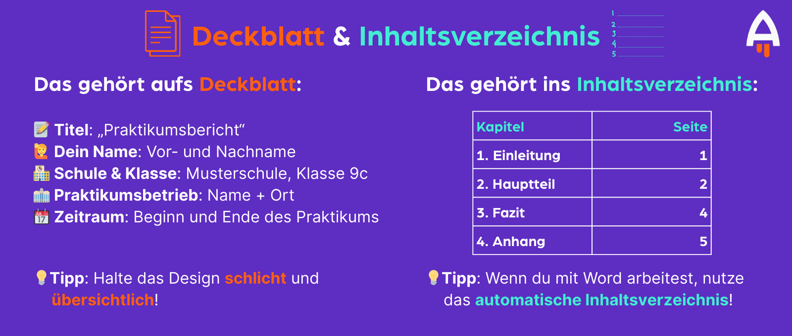 Grafik, die zeigt was auf ein Deckblatt und in ein Inhaltsverzeichnis gehören und Tipps liefert. Grafik, die zeigt was auf ein Deckblatt und in ein Inhaltsverzeichnis gehören und Tipps liefert.